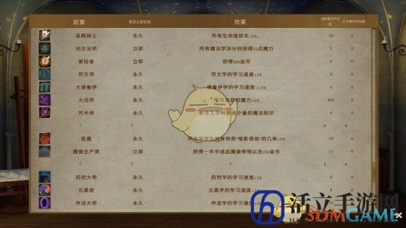 《咒术师学院》有哪些玩法心得