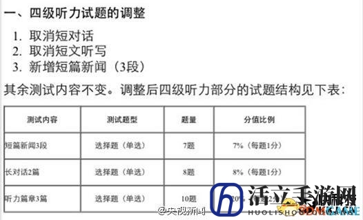 英语四六级考试大变革！听力改成听新闻