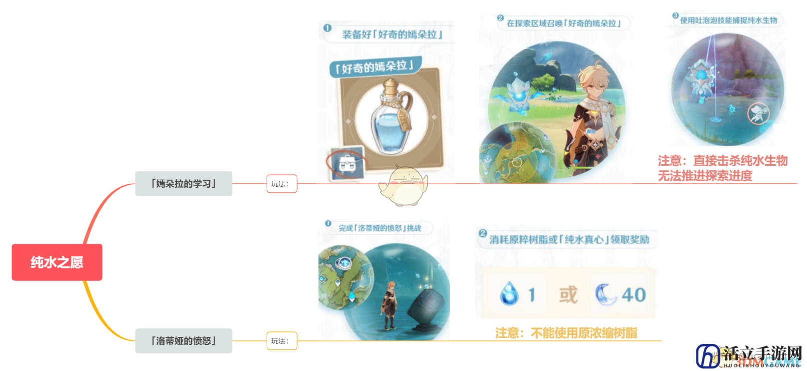 《原神》纯水之愿洛蒂娅的愤怒奖励介绍