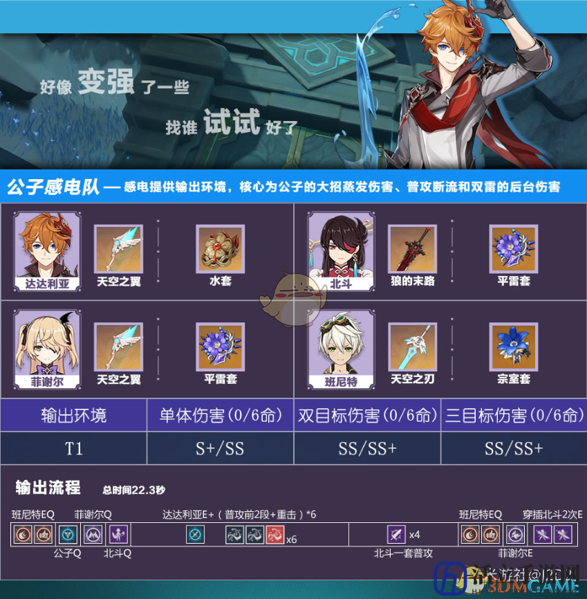 《原神》魔王武装队伍组合分析