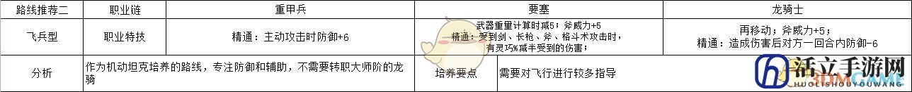 《火焰纹章：风花雪月》拉斐尔飞兵型玩法路线规划分享