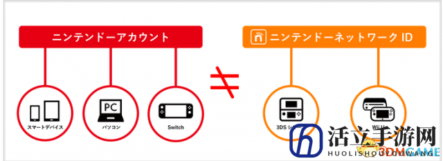 原Miitomo服务将中止 新Mii功能将移至任天堂账号