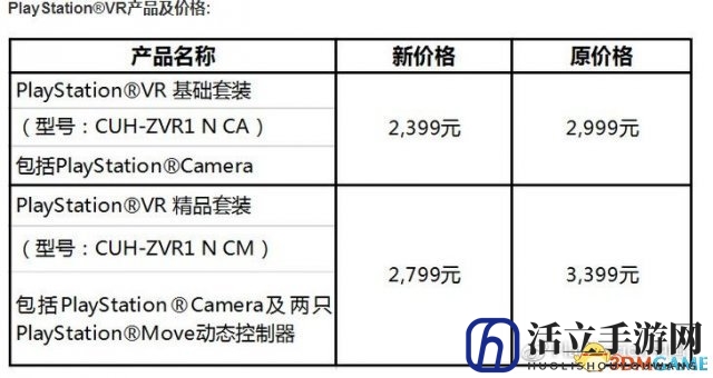 整体降价25% 索尼宣布下调PSVR眼镜官方指导价
