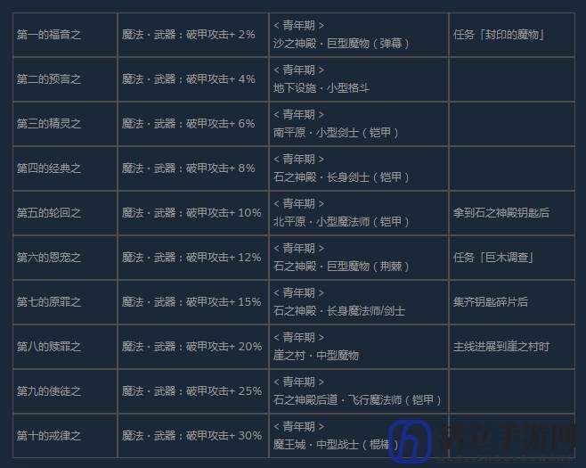 《尼尔：伪装者》全咒语效果及获得方法介绍