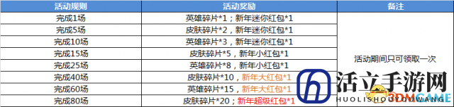 发新年红包啦!《幻想全明星》春节福利大盘点!