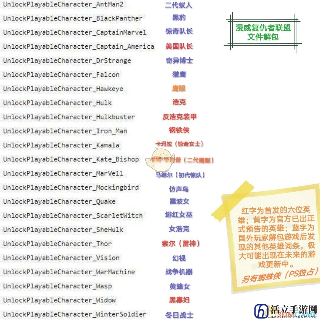 《漫威复仇者联盟》后续推出英雄介绍