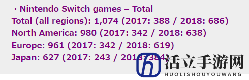 休闲游戏哪家强？！任天堂宣布Switch游戏破千