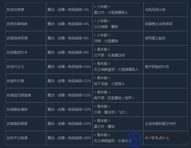《尼尔：伪装者》全咒语效果及获得方法介绍