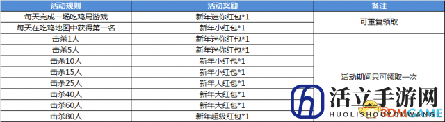 发新年红包啦!《幻想全明星》春节福利大盘点!