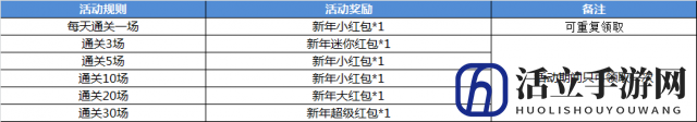 发新年红包啦!《幻想全明星》春节福利大盘点!