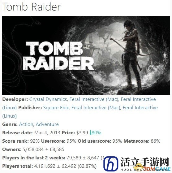 《古墓丽影9》全球销量1100万套 半数来自PC平台