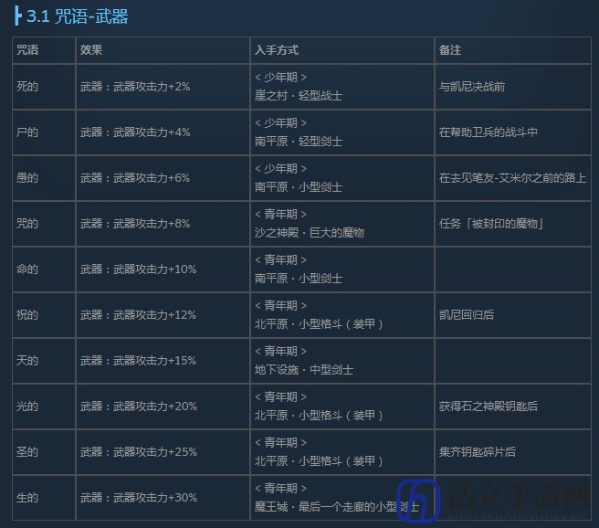 《尼尔：伪装者》全咒语效果及获得方法介绍