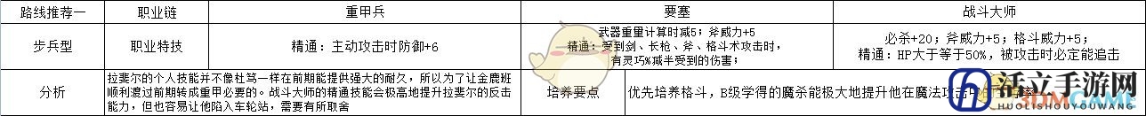 《火焰纹章：风花雪月》拉斐尔步兵型玩法路线规划分享