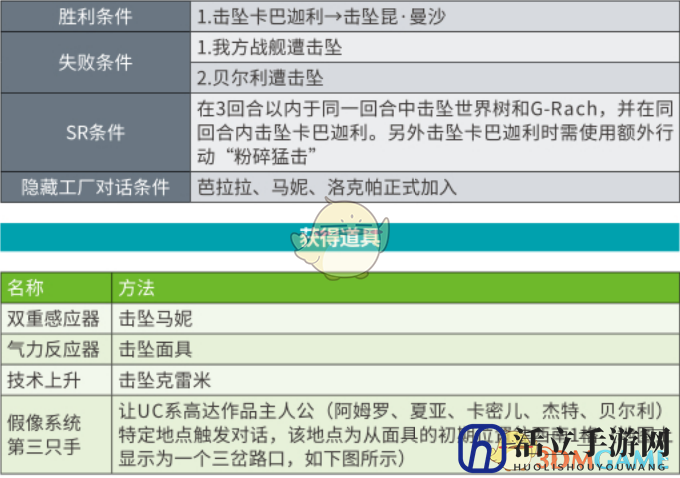 《超级机器人大战X》第43话B各自的决定SR攻略