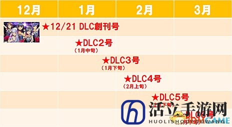 游戏未卖DLC先行《偶像大师：流星舞台》DLC计划