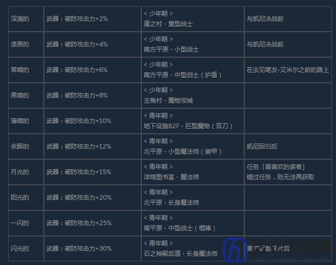 《尼尔：伪装者》全咒语效果及获得方法介绍