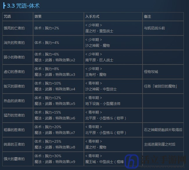 《尼尔：伪装者》全咒语效果及获得方法介绍