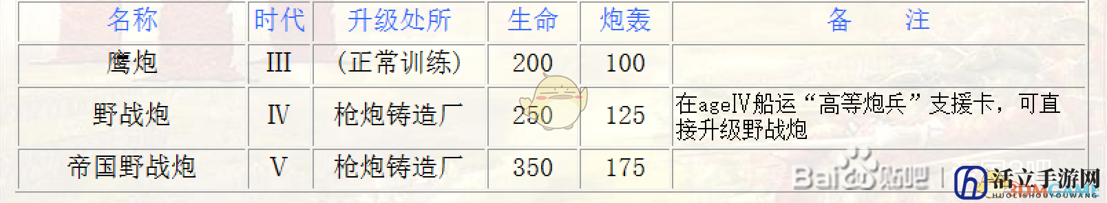 《帝国时代3：决定版》西班牙鹰炮兵种介绍