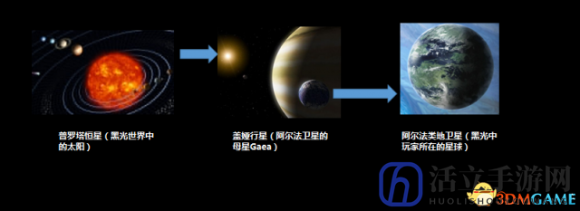 《黑暗与光明》曝光历史线 创世纪的诞生