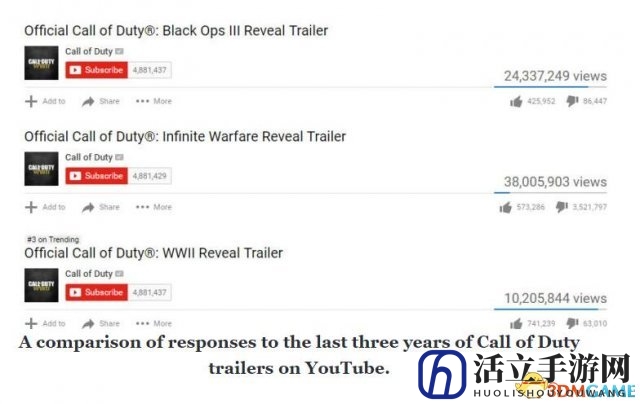 从上到下一依次是：COD12，COD13，COD14
