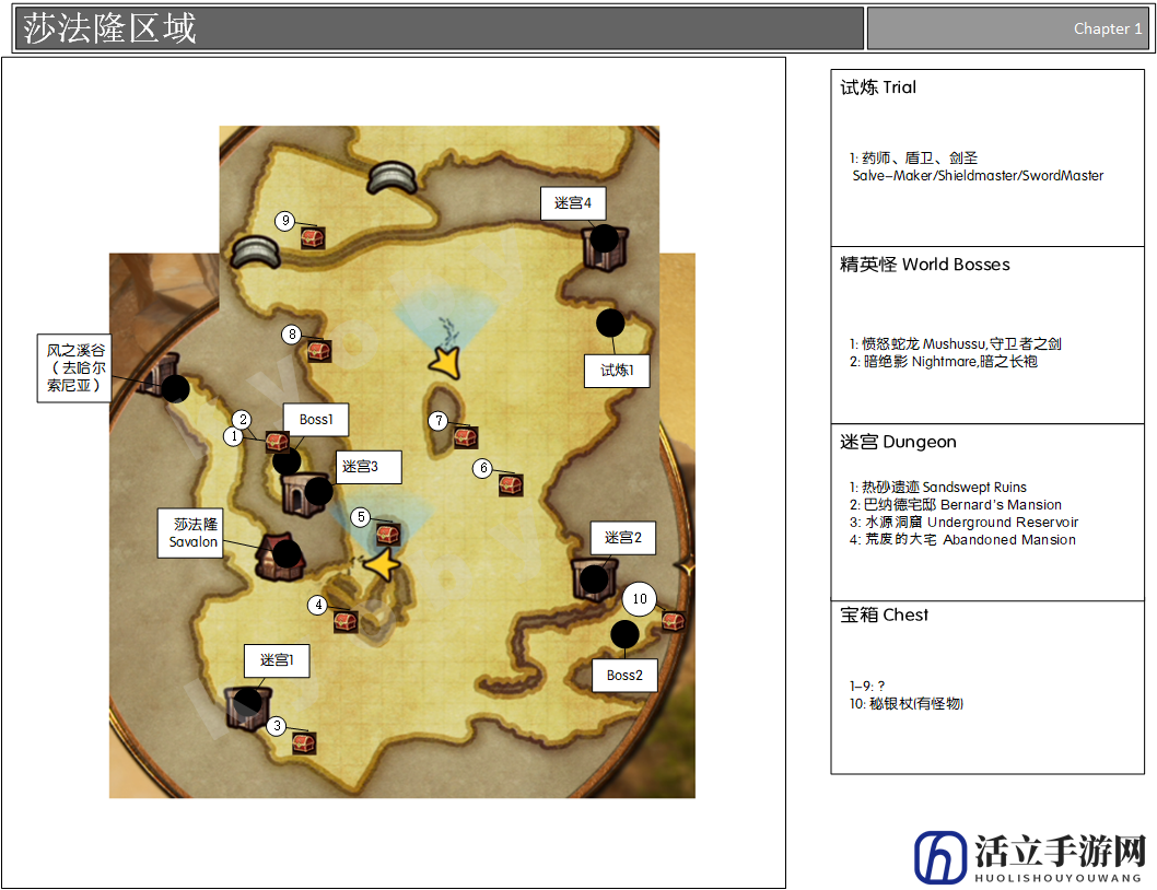 《勇气默示录2》莎法隆区域地图一览