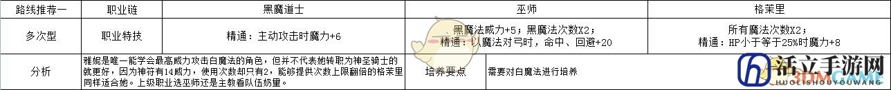 《火焰纹章：风花雪月》雅妮特多次型玩法路线规划分享