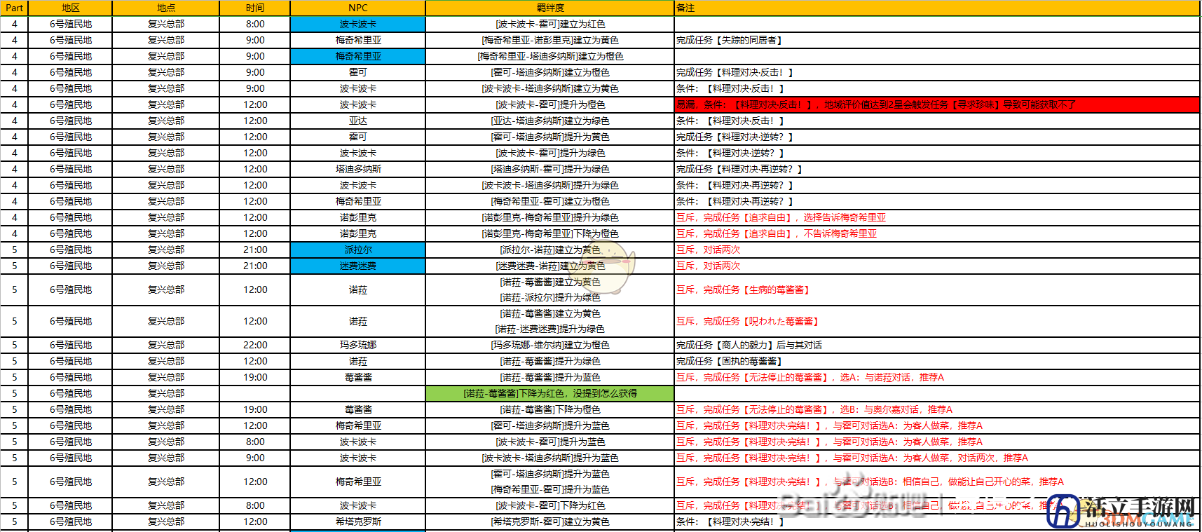 《异度神剑：终极版》6号殖民地周边全NPC羁绊攻略一览