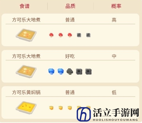 宝可梦大探险穿山鼠食谱是什么2