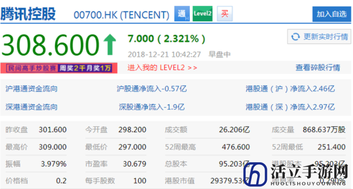 游戏版号核发消息公布 国游A股游戏版块大涨