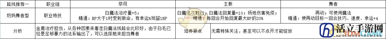 《火焰纹章：风花雪月》玛莉安奴奶妈舞者型玩法路线规划分享
